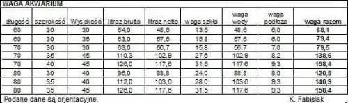 Jak obliczyć pojemność akwarium i uniknąć typowych błędów